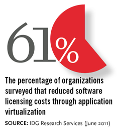 Virtualization Savings Virtualization Savings