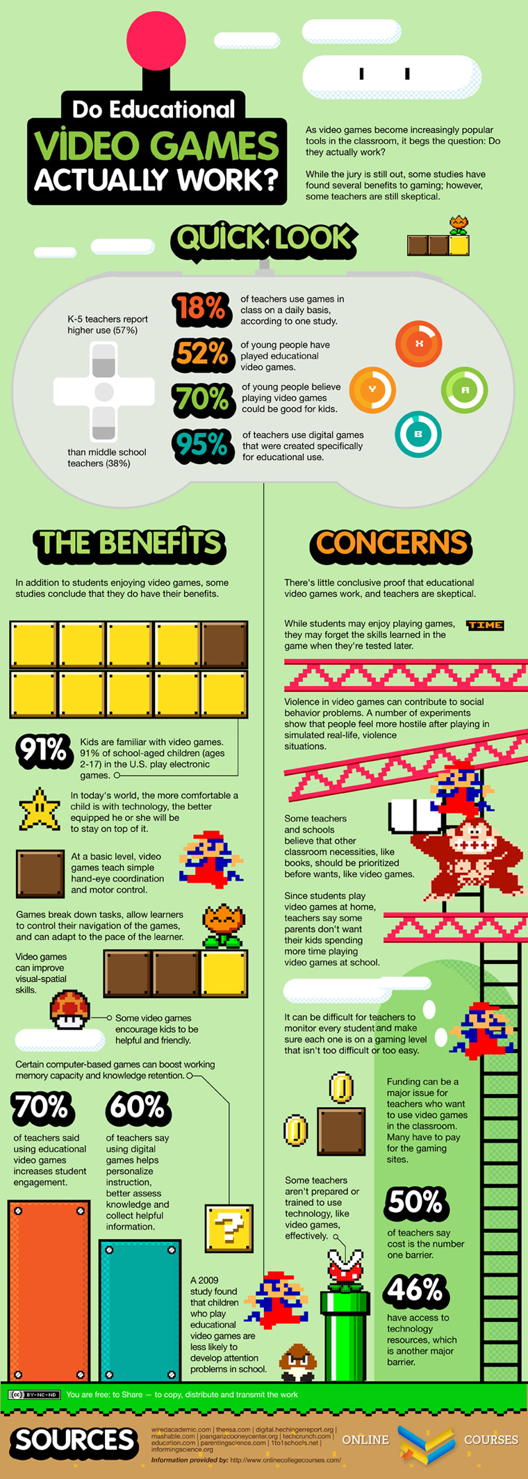 Educational Benefits of Online Games for Children and Adults