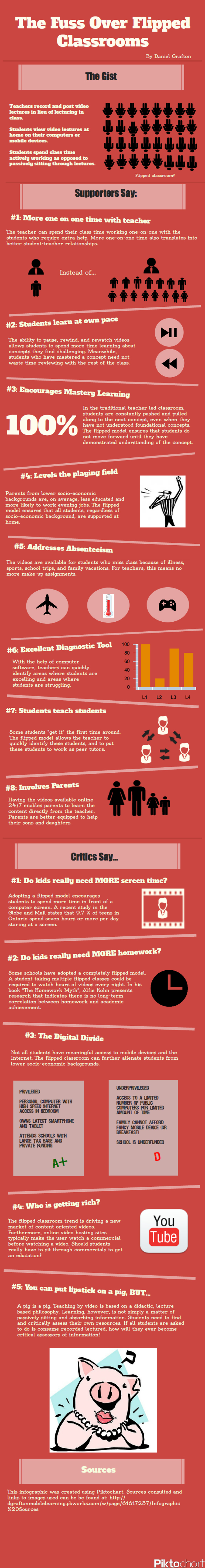 How flipped classrooms work How flipped classrooms work