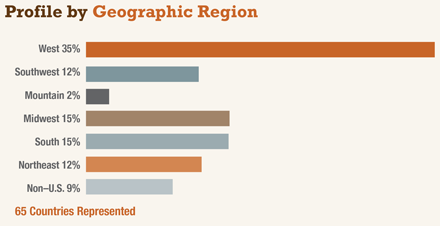 ISTE Geographic Region ISTE Geographic Region