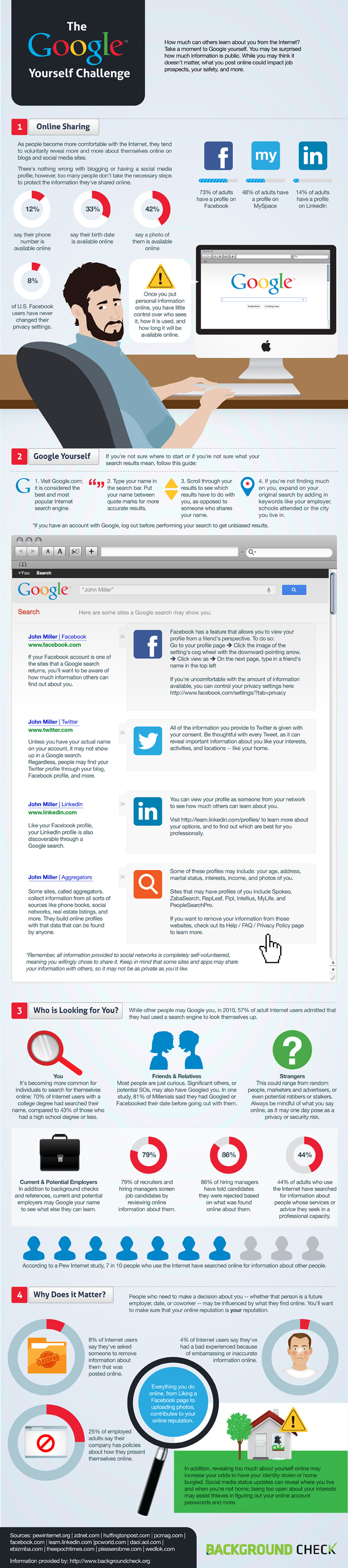 Google Yourself Challenge Google Yourself Challenge