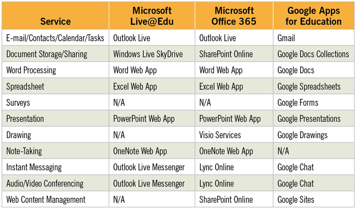 Microsoft Office vs. Google Apps Microsoft Office vs. Google Apps