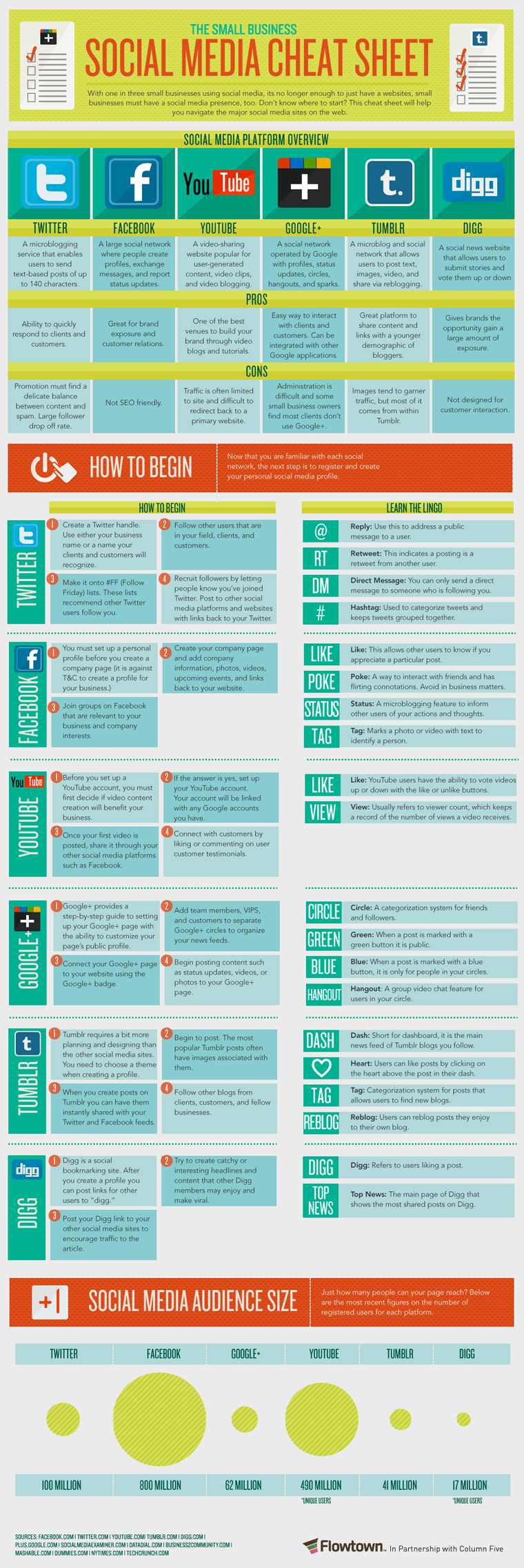 social media cheat sheet social media cheat sheet