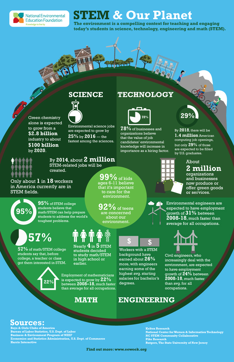 Stem and the planet