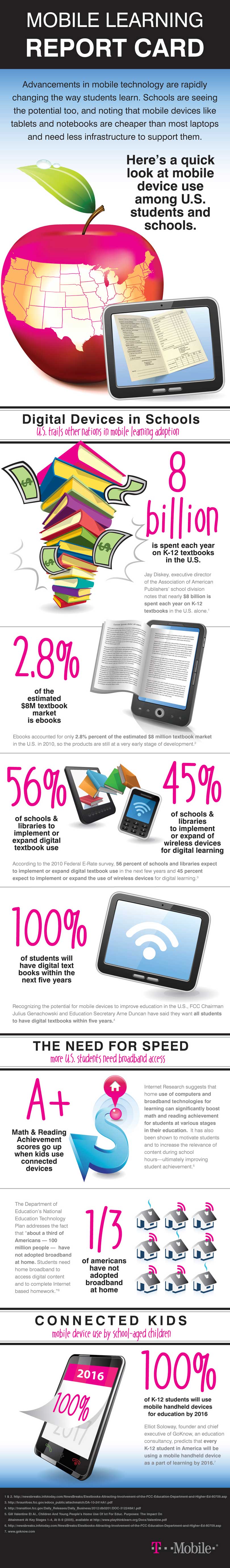 Schools Embrace Power and Potential of Mobile Technologies [Infographic]