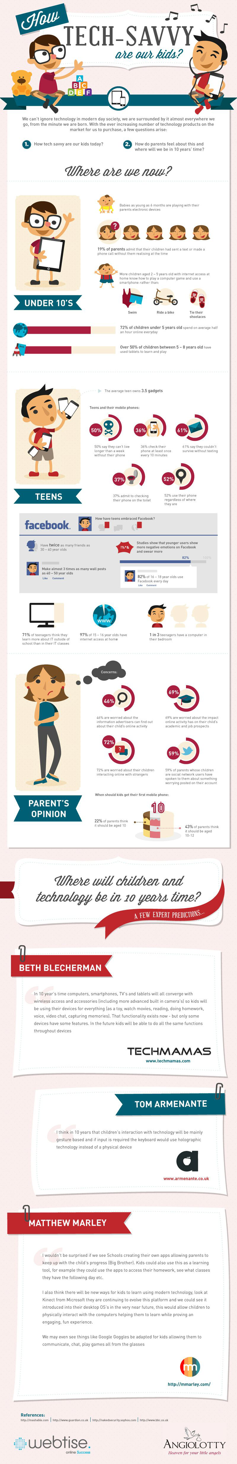 Tech-Savvy kids Tech-Savvy kids