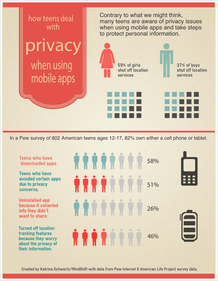 Teen privacy mobile devices Teen privacy mobile devices