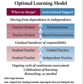 Optimal Learning Model Optimal Learning Model